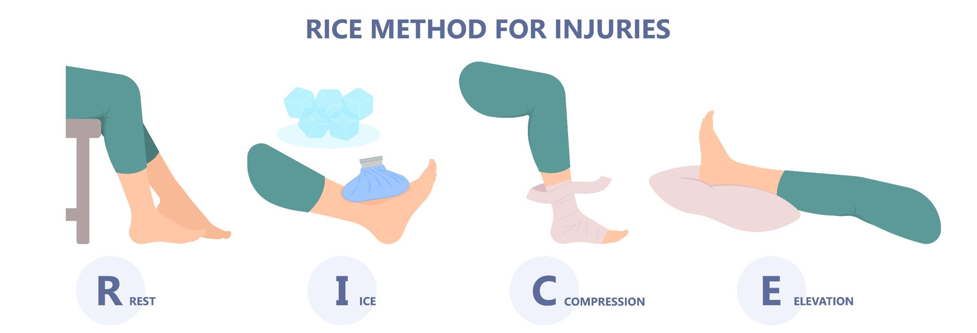 Hình ảnh: Phương pháp sơ cứu chấn thương R.I.C.E